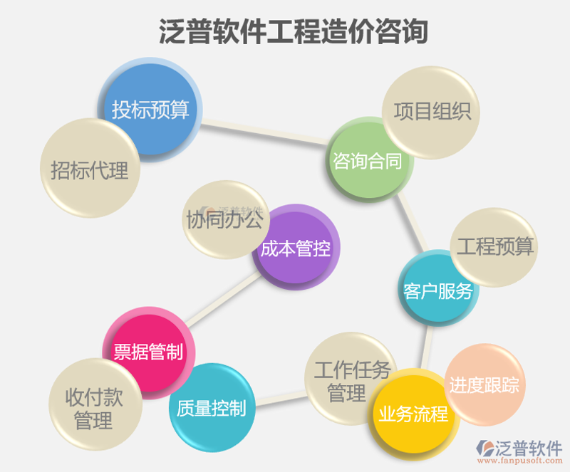 商务信息咨询：为企业插上飞翔的翅膀